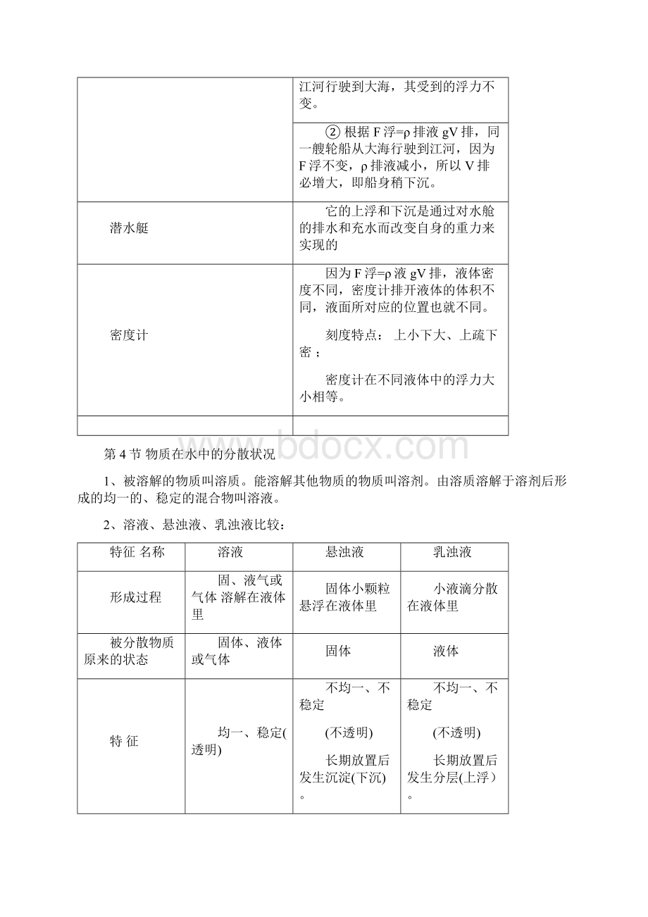 浙教版八年级上册科学知识点汇总版超实用.docx_第3页