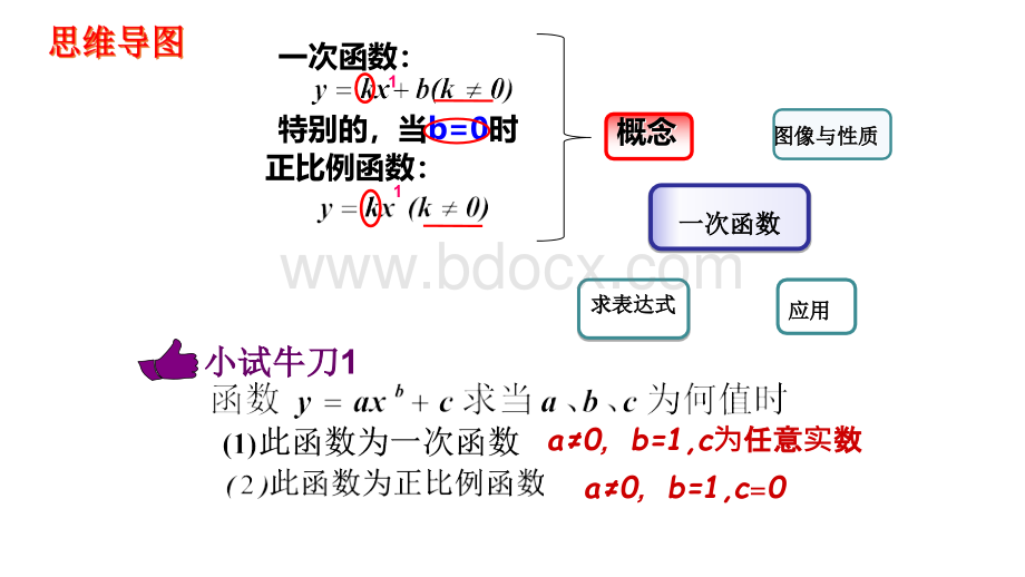 北师大版八上第四章一次函数复习课(公开课).ppt_第3页