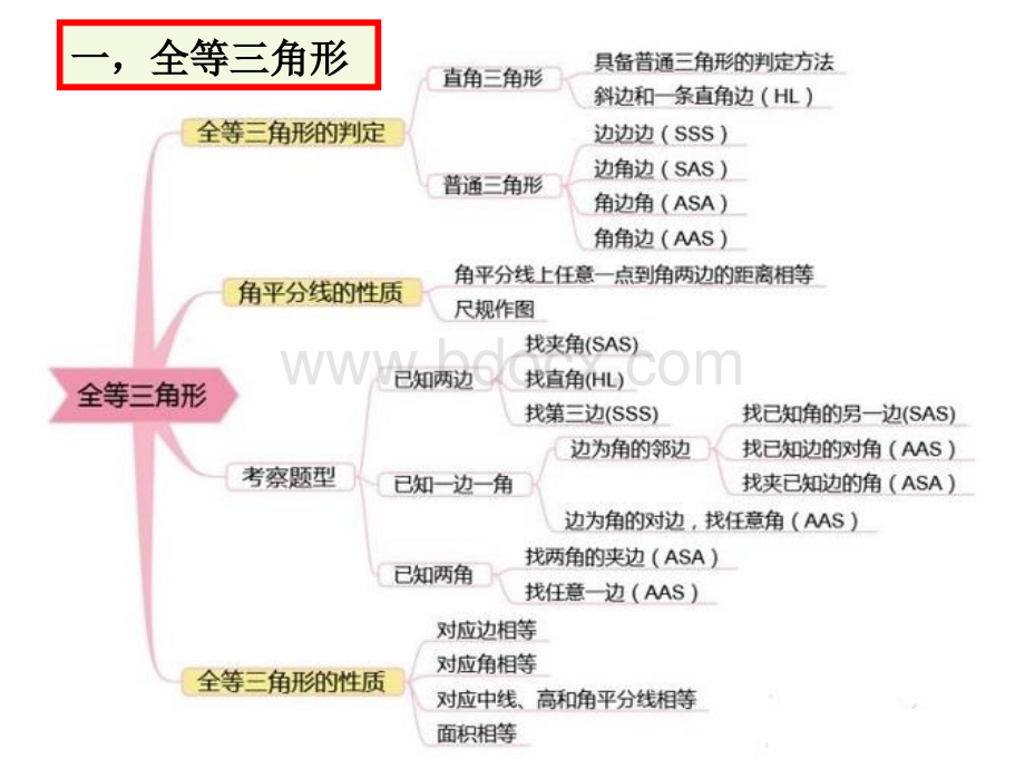 最全初中数学思维导图及例题解析.ppt_第2页