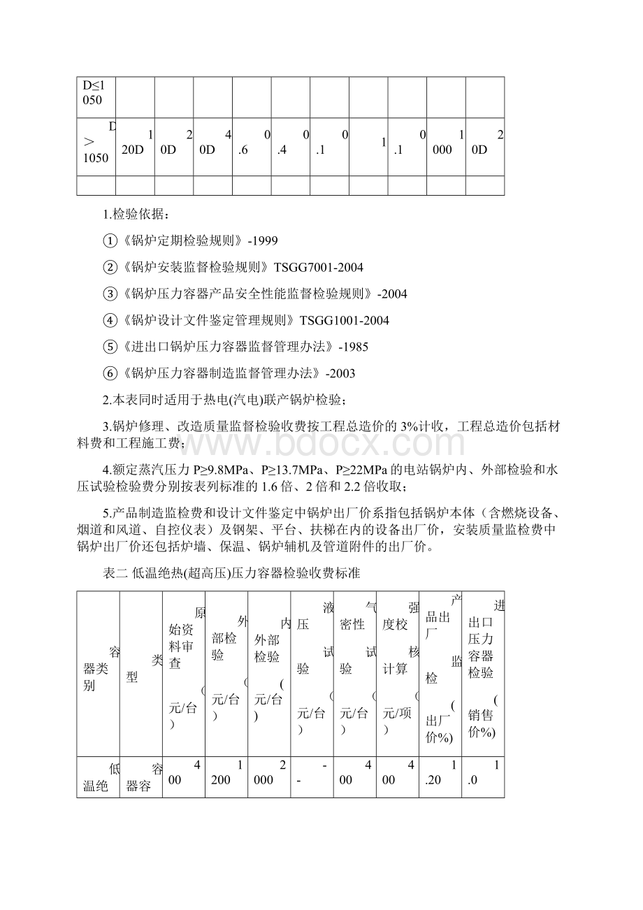 特种设备检验检测项目收费标准Word下载.docx_第2页