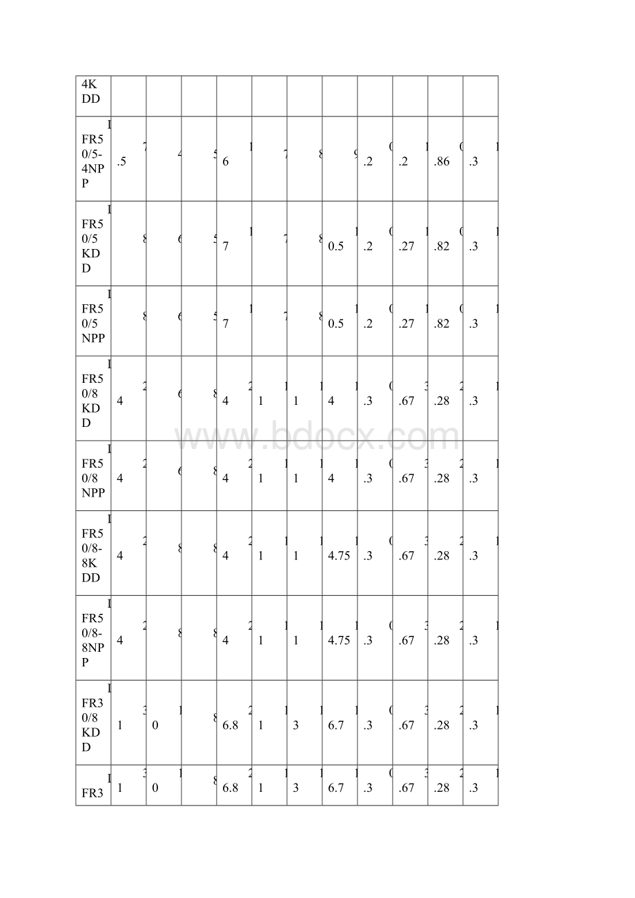 导轨轴承滚轮轴承带槽滚轮轴承Word文件下载.docx_第3页