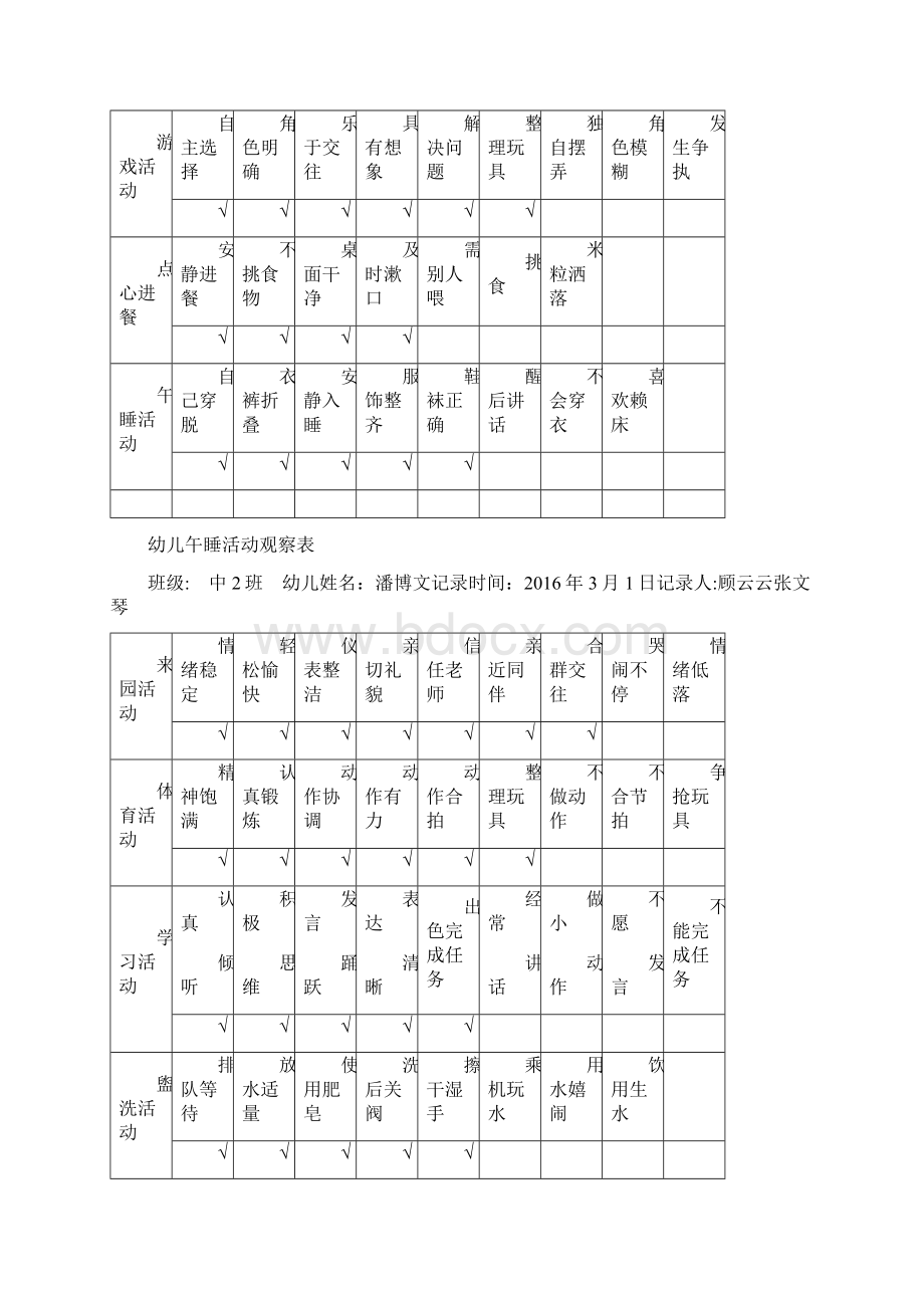 中二班幼儿一日活动观察记录表Word文档下载推荐.docx_第2页