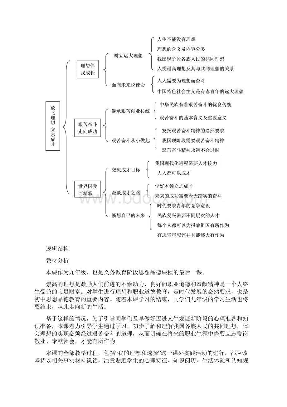 苏教版思品九年《放飞理想 立志成才》word教案Word格式.docx_第2页