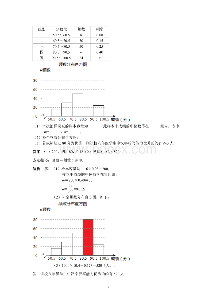 浙教版七年级下数学第六章《数据与统计图表》中考试题(解答题一)顾家栋Word格式文档下载.doc_第3页