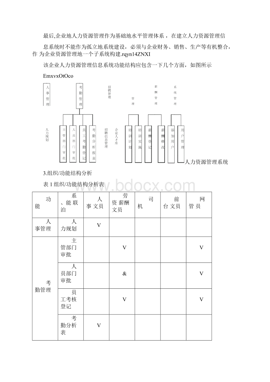 企业人力资源管理信息系统.docx_第3页