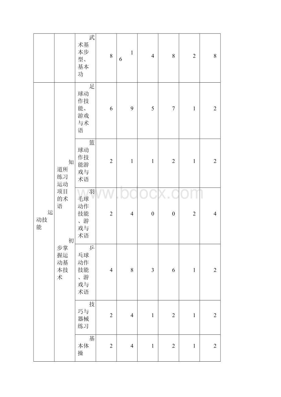 小学六年级体育教案.docx_第3页