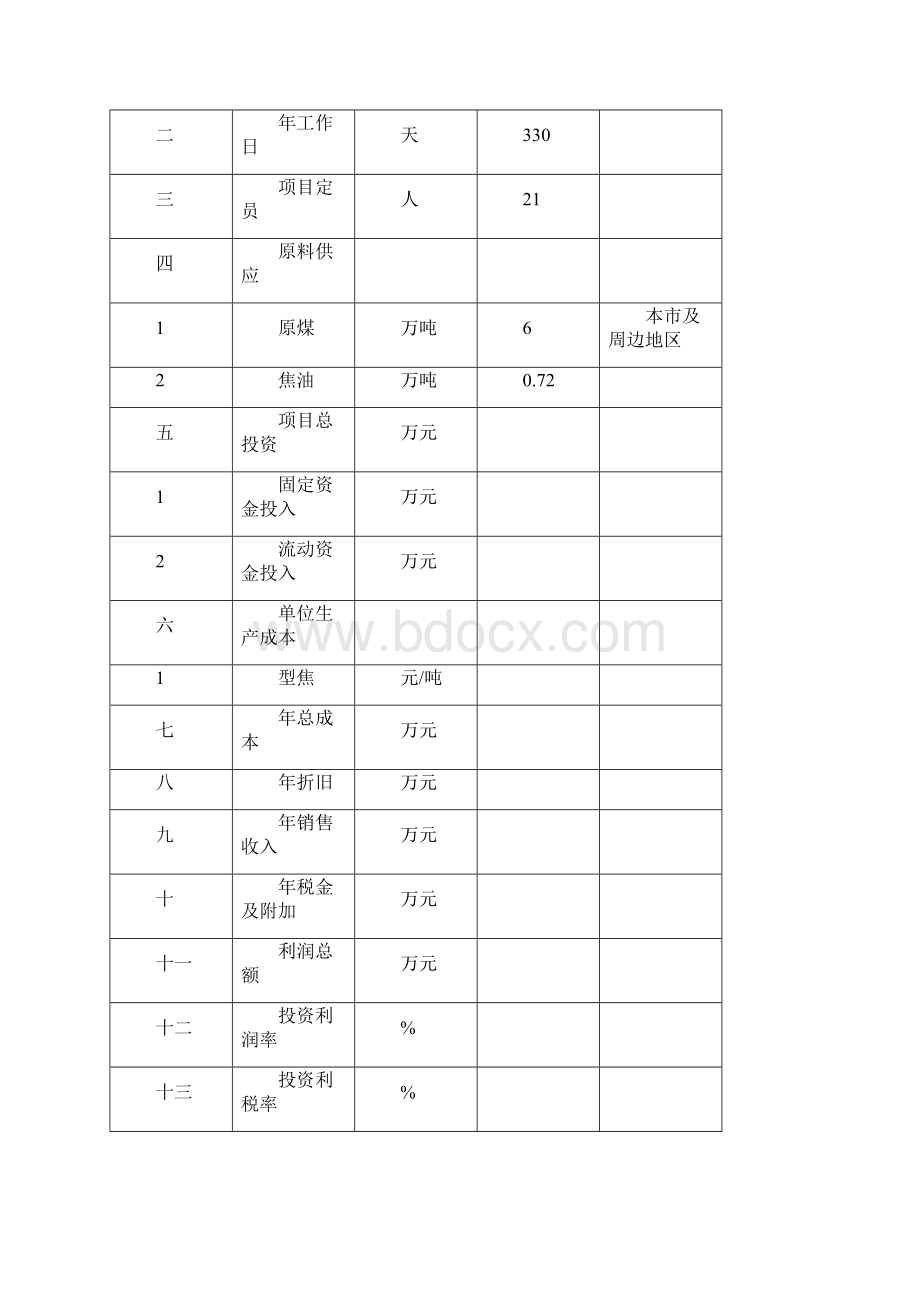 精编完整版年产35万吨型焦项目可研报告.docx_第3页