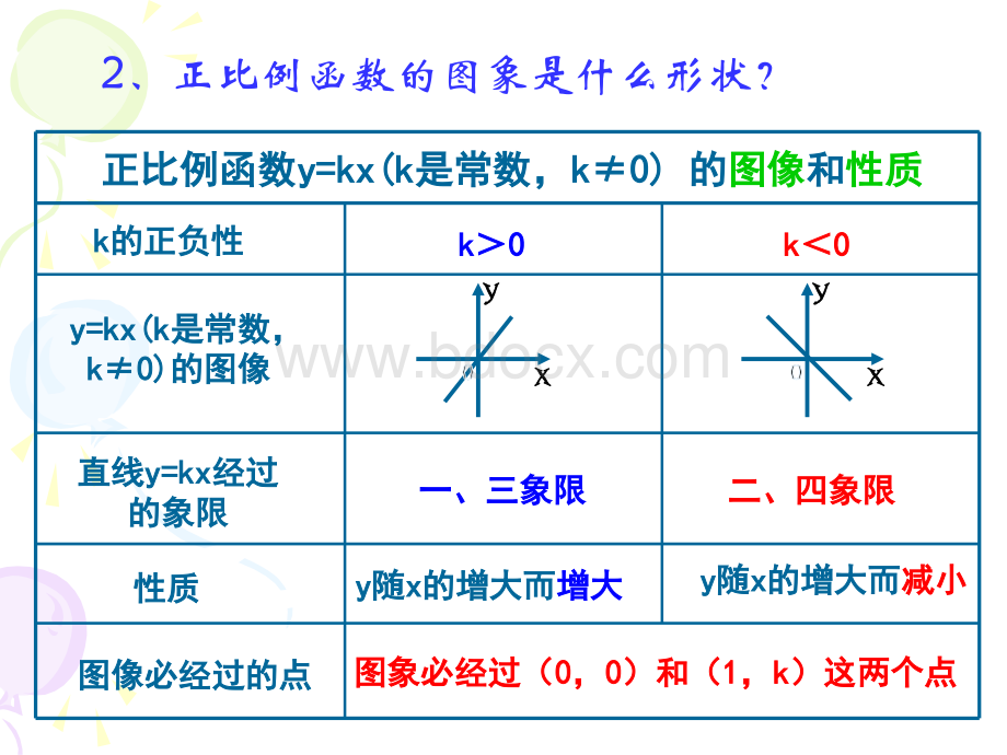 人教版一次函数的图像和性质.ppt_第3页