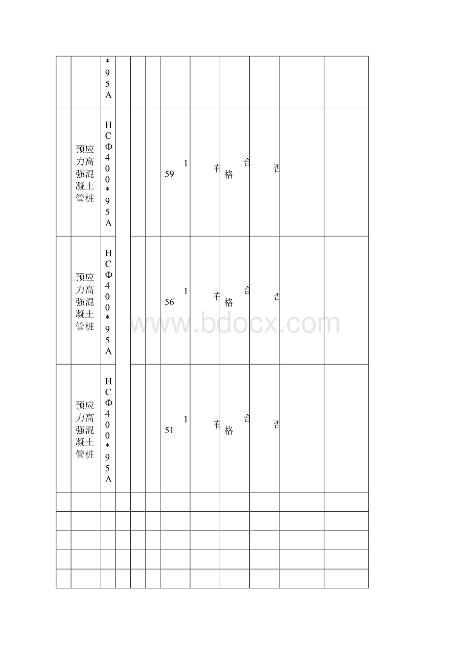 建筑安装原材料设备及配件产品进场验收记录Word文件下载.docx_第3页