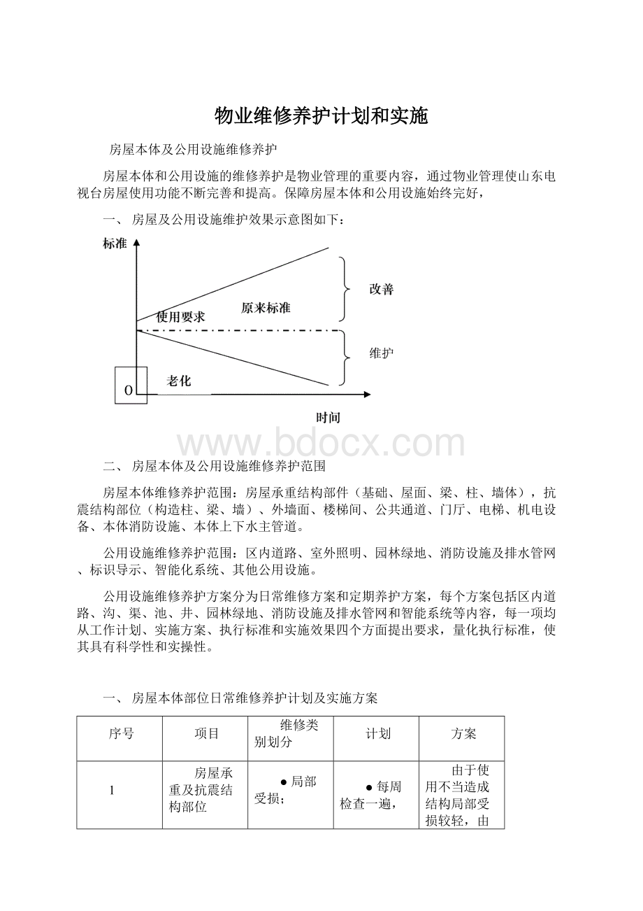 物业维修养护计划和实施.docx