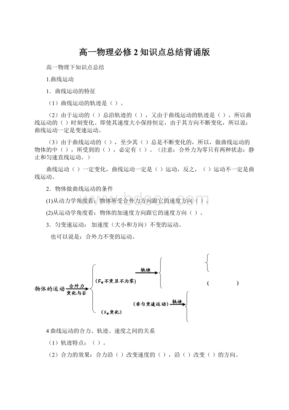 高一物理必修2知识点总结背诵版.docx