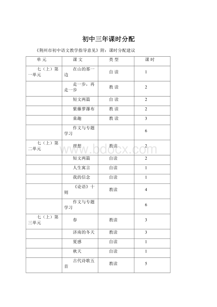 初中三年课时分配.docx_第1页