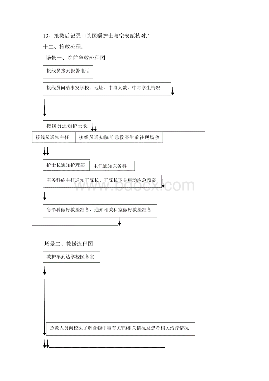 某大型医院关于群体性食物中毒事件应急演练方案.docx_第3页