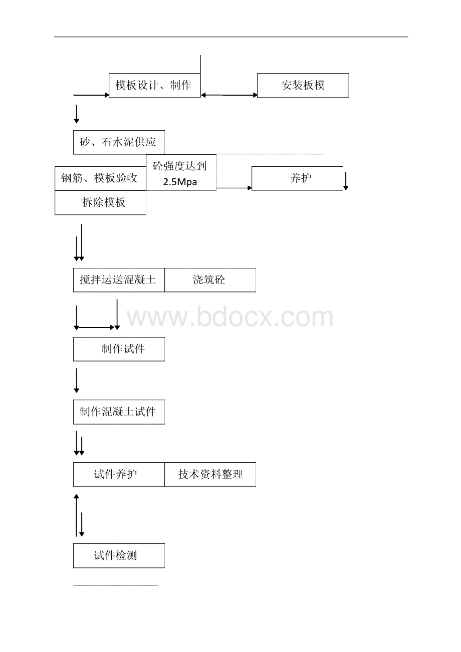 桥梁防撞护栏施工方案.docx_第2页