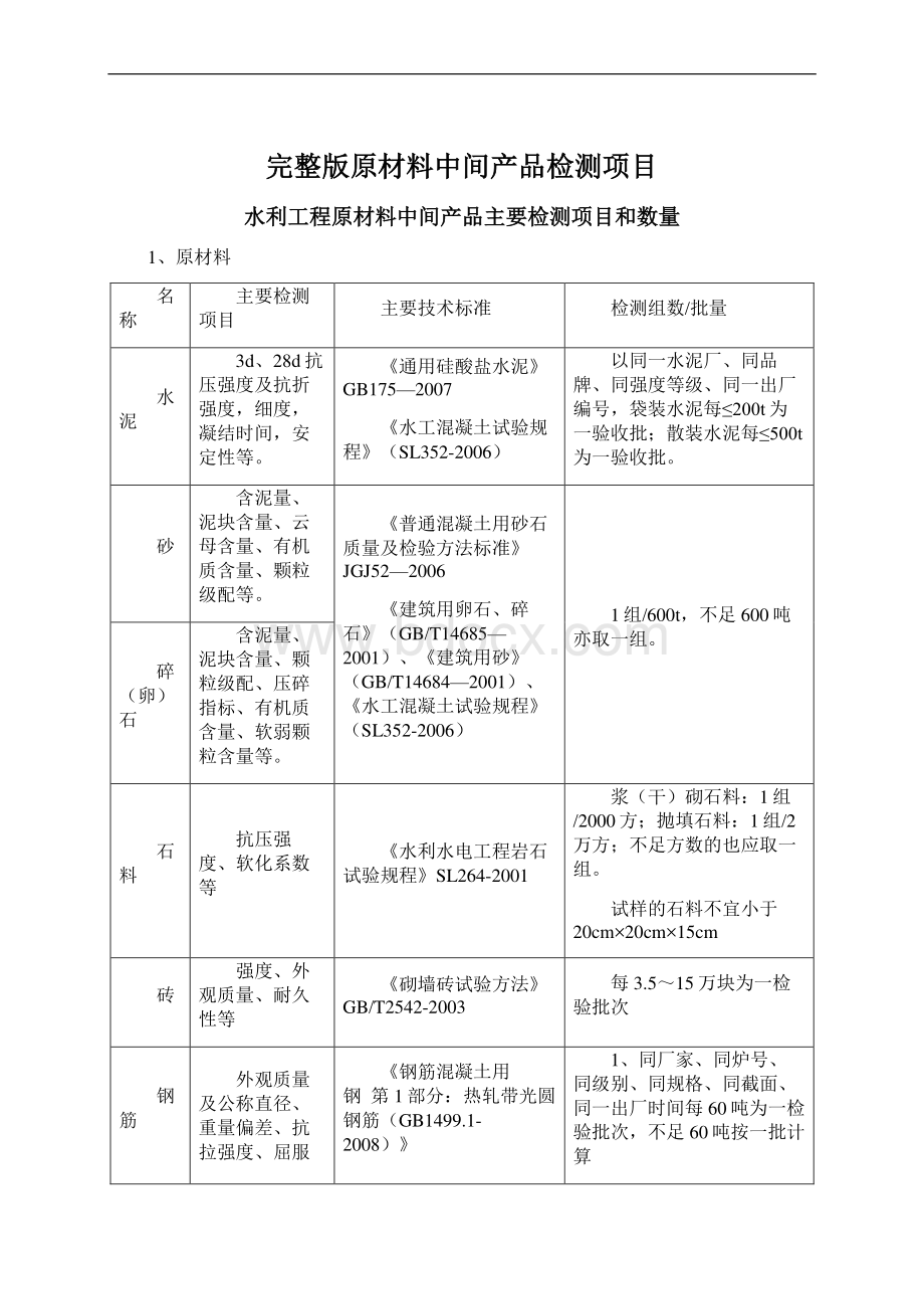 完整版原材料中间产品检测项目Word文档格式.docx