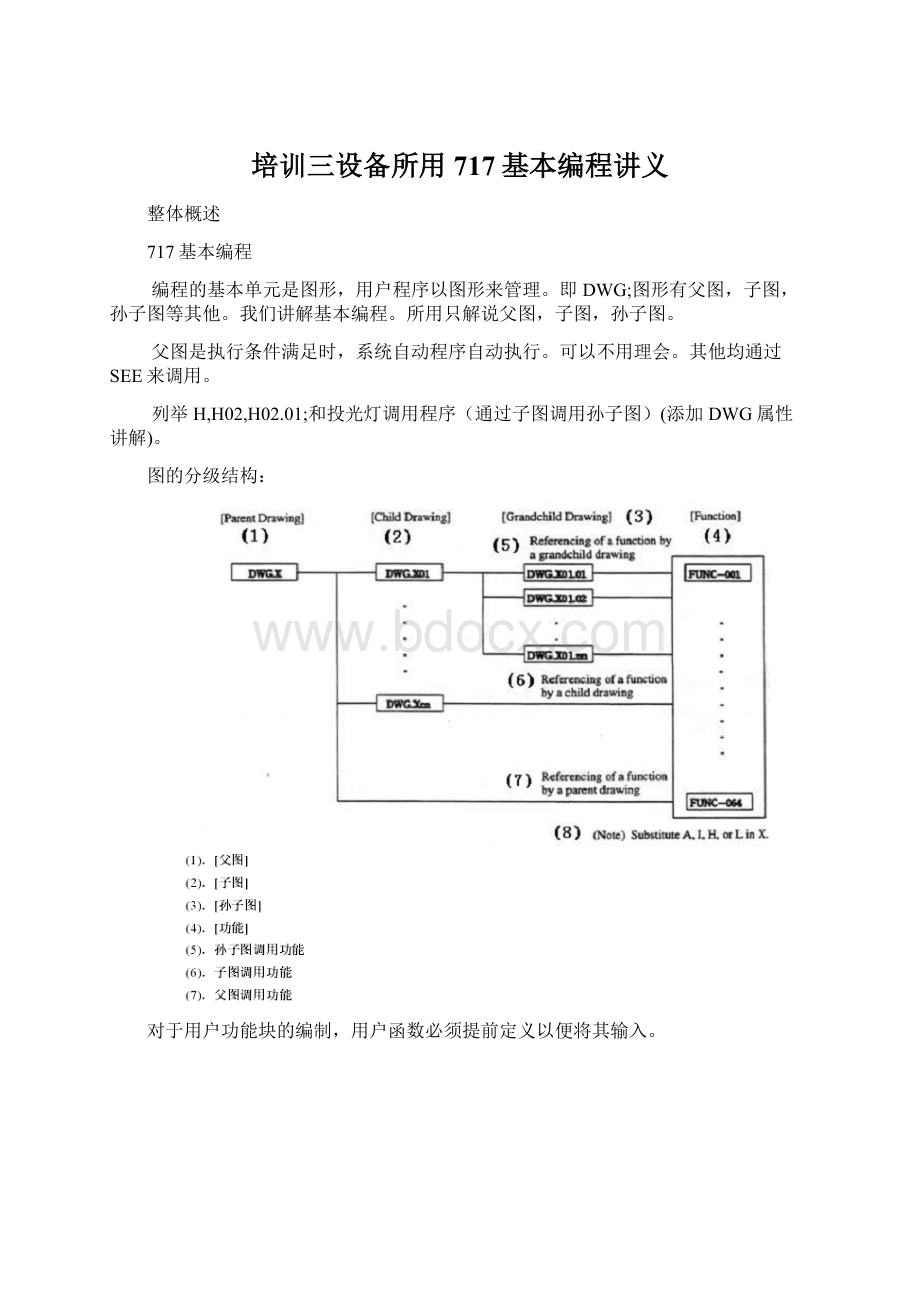 培训三设备所用717基本编程讲义.docx_第1页