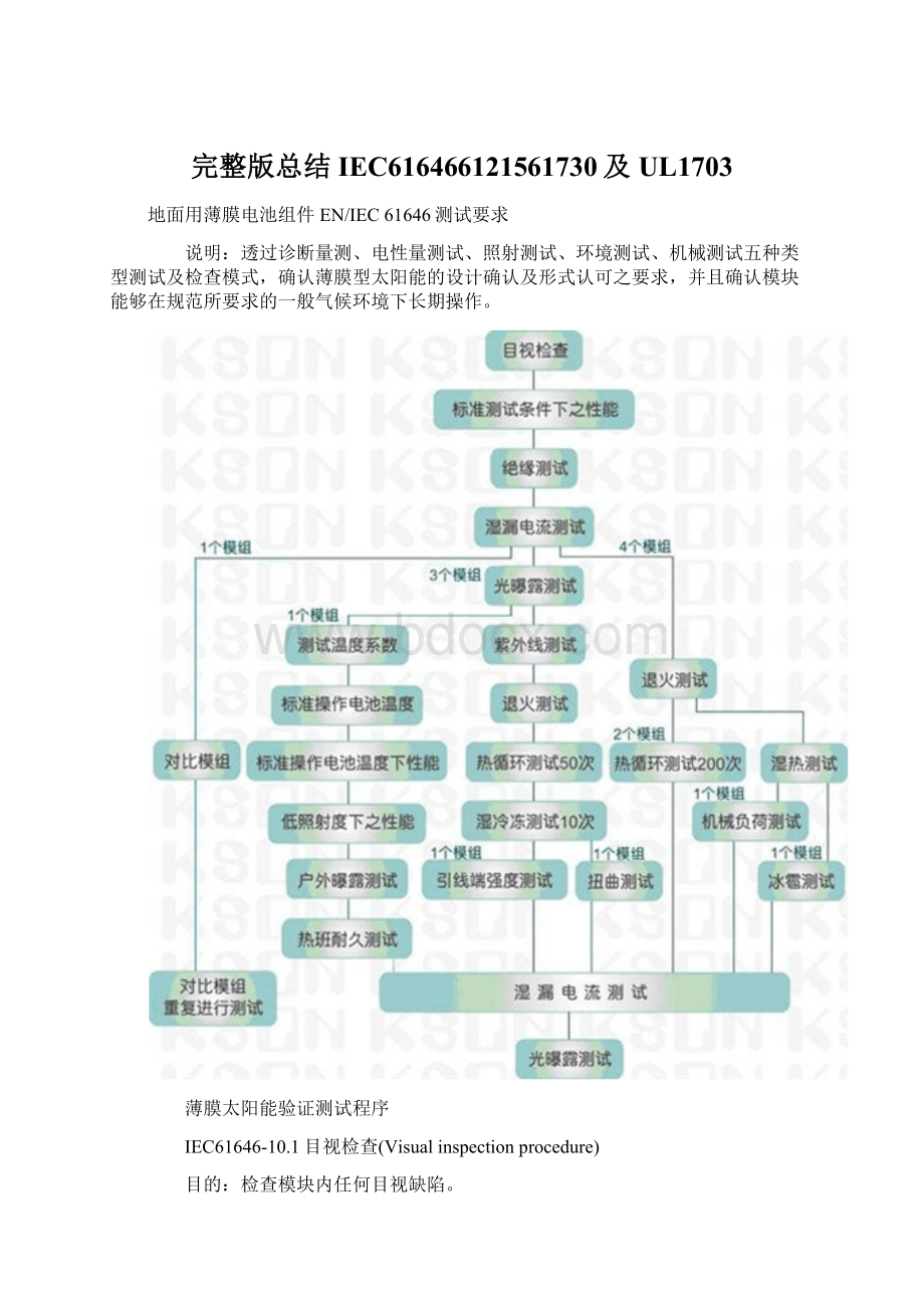 完整版总结IEC616466121561730及UL1703Word文档格式.docx_第1页