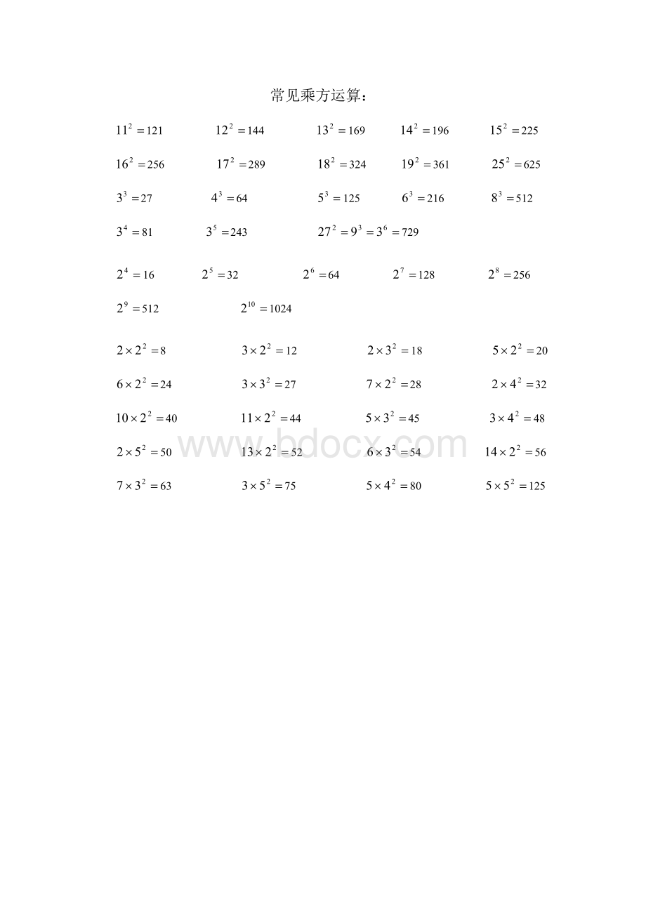 初中数学常见乘方表.doc