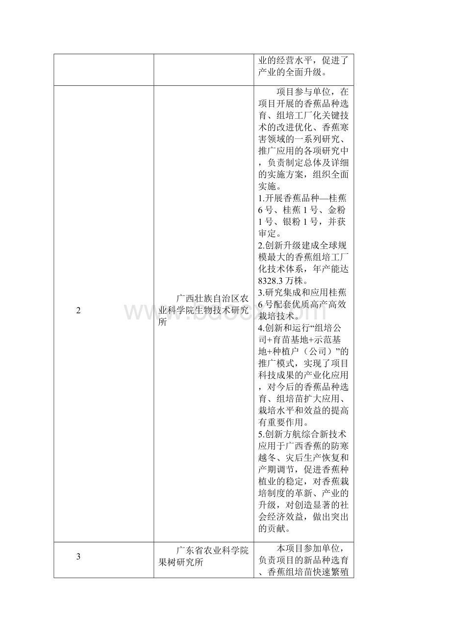 香蕉产业化关键技术创新与产业升级广西农业科学院.docx_第3页