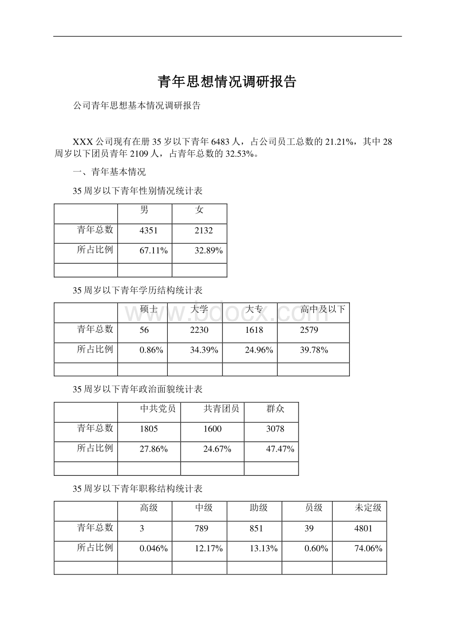 青年思想情况调研报告Word文档下载推荐.docx