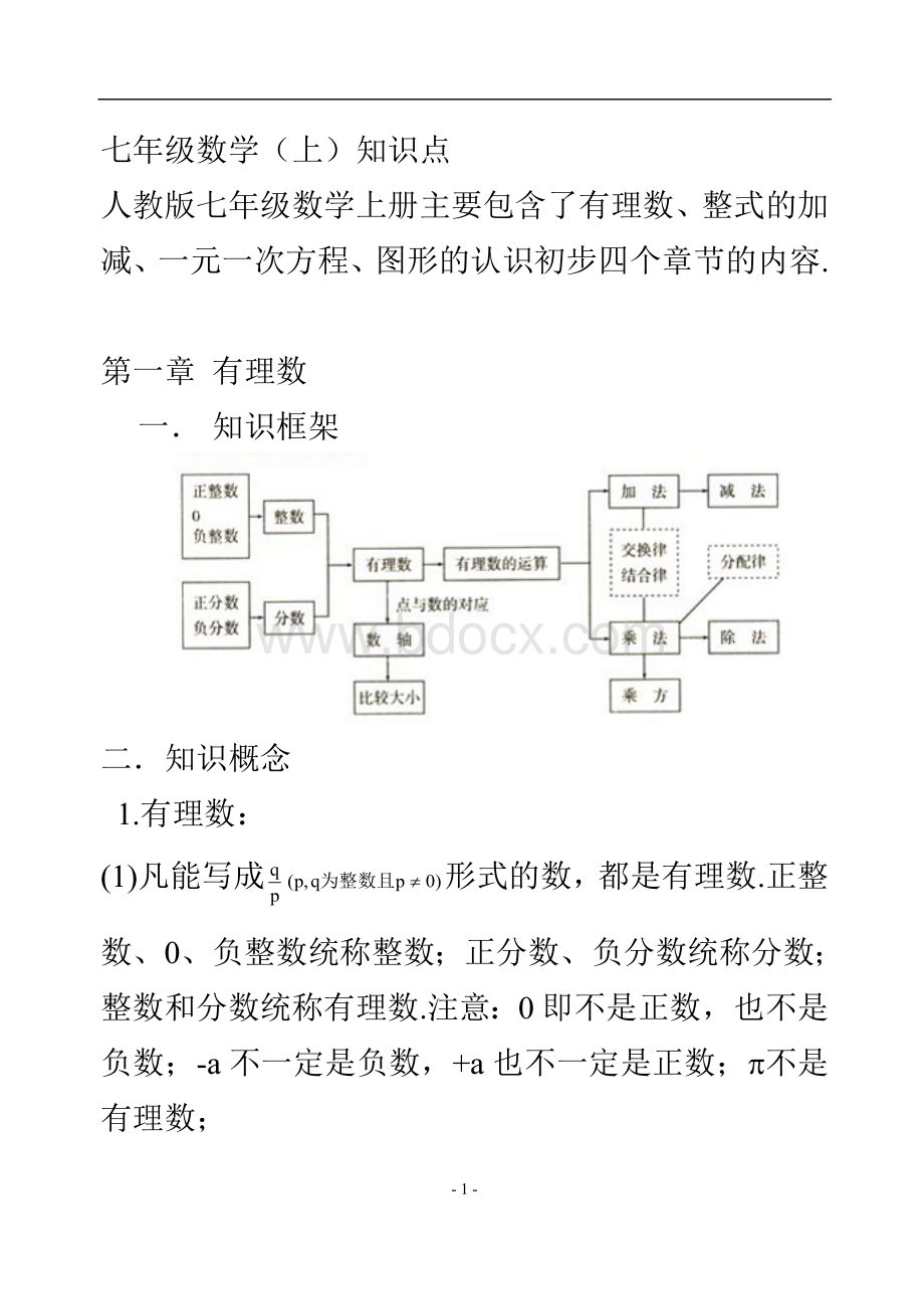 人教版初中数学知识点总结大全经典版独家大揭秘Word文件下载.doc