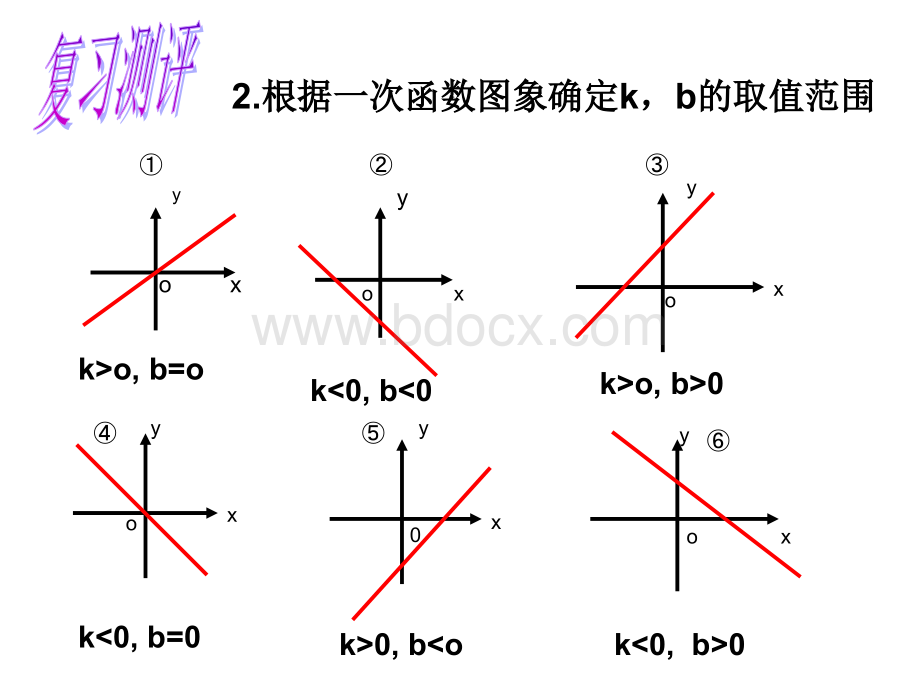 一次函数图像与性质习题.ppt_第3页