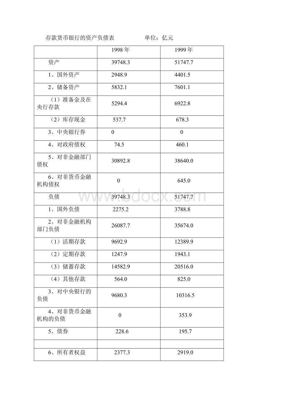 金融统计试题及答案.docx_第3页