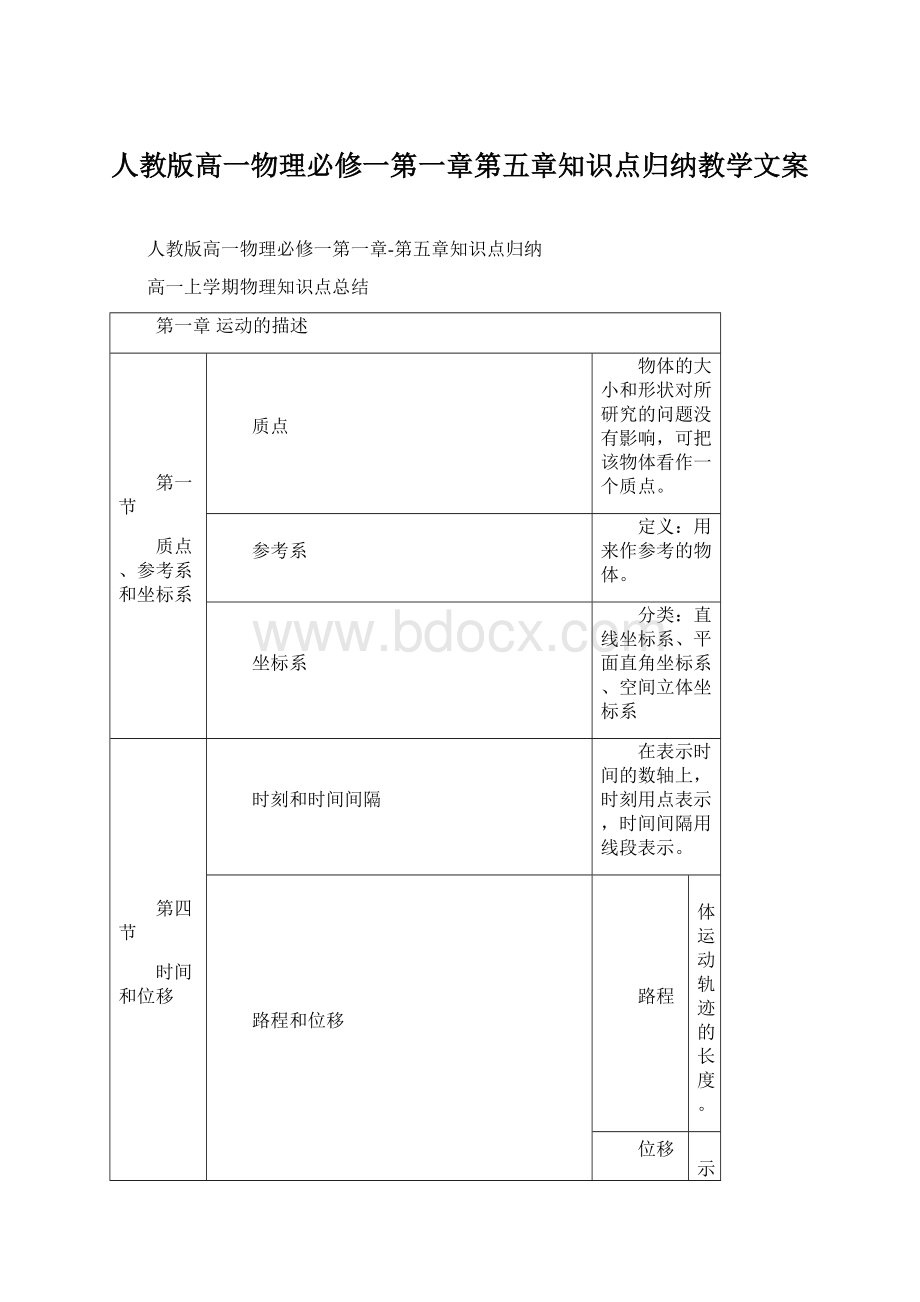 人教版高一物理必修一第一章第五章知识点归纳教学文案Word文档格式.docx_第1页