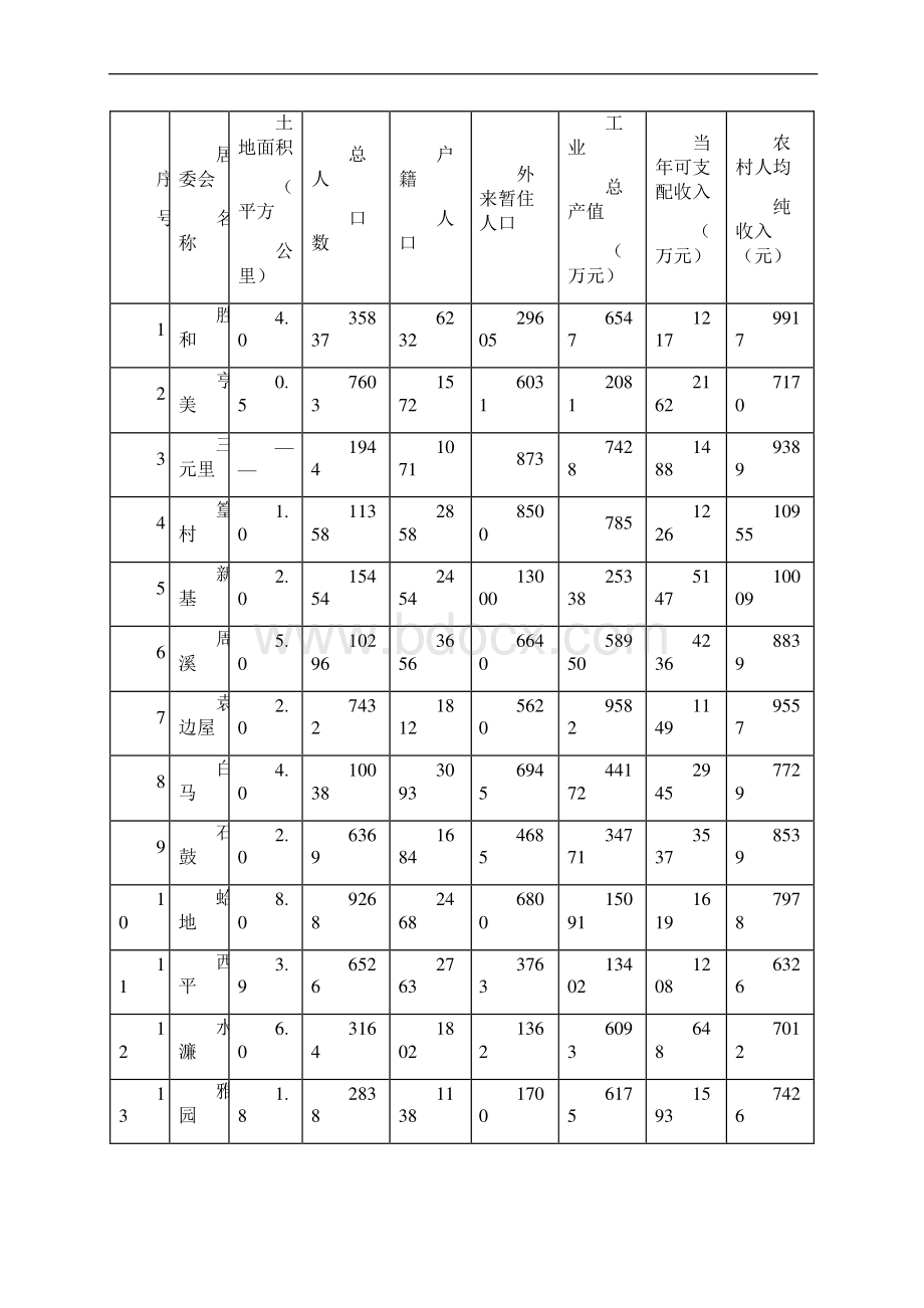 东莞市南城区农贸市场发展专项规划XXXXX年第三部分Word文档格式.docx_第3页