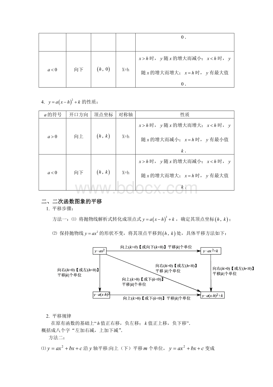 二次函数图像与性质专题复习.doc_第2页