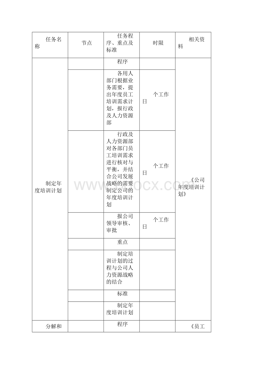 培训管理业务流程doc.docx_第2页