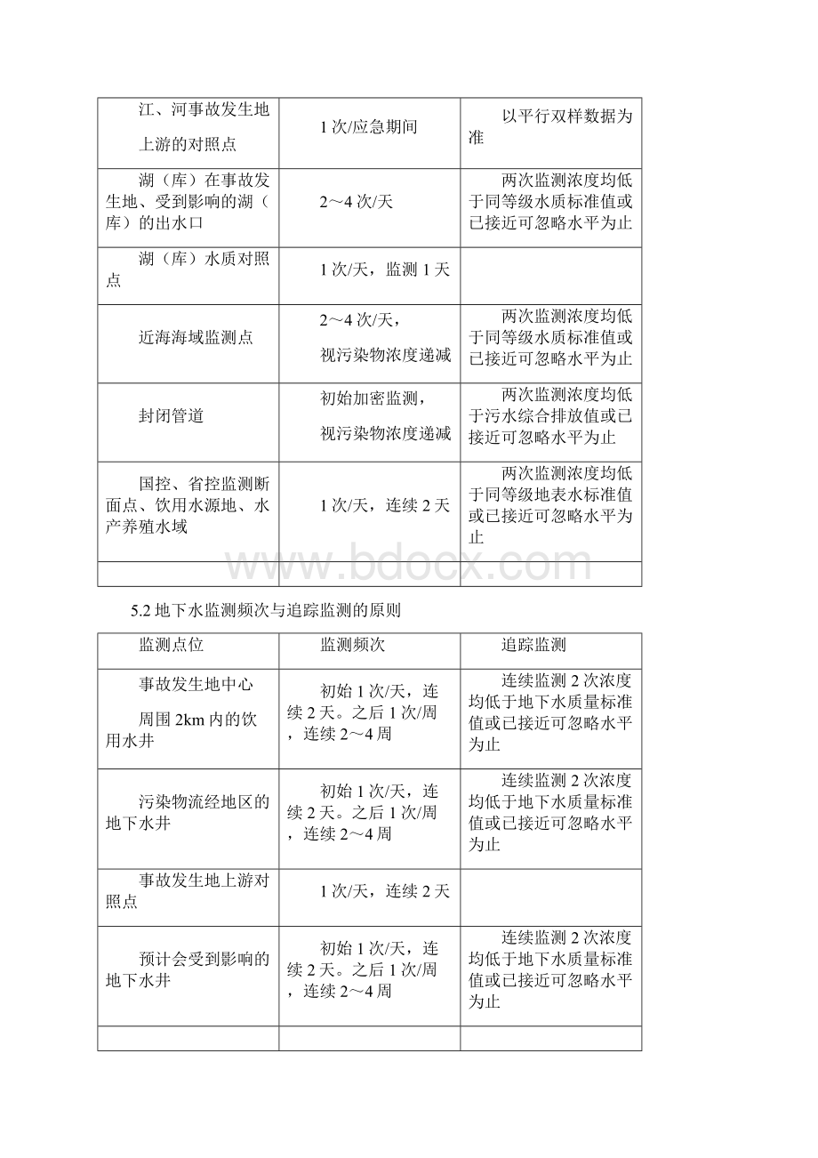 突发性环境污染事故应急监测技术标准.docx_第3页