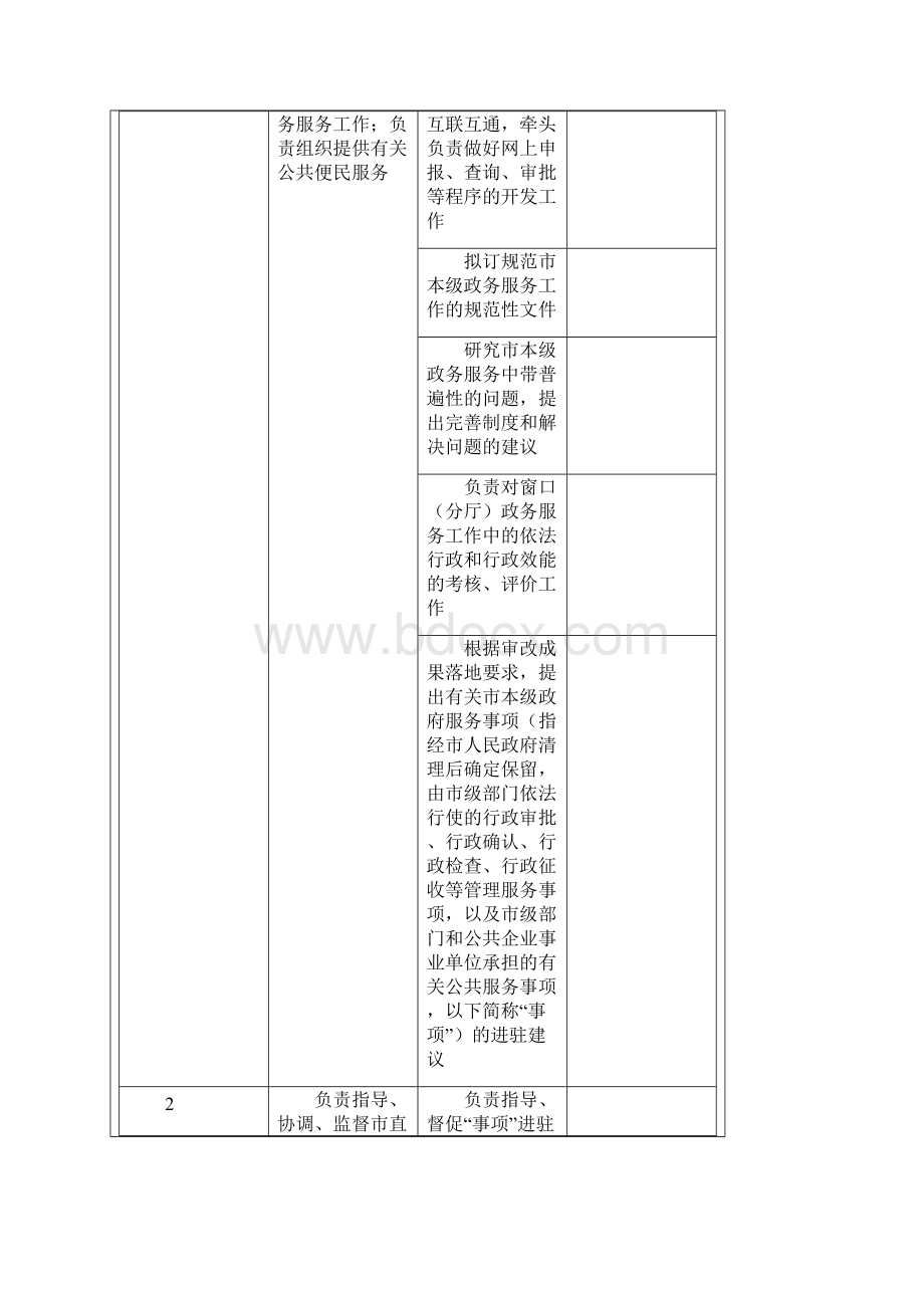 地区事业单位政务服务工作职责和服务内容Word文档下载推荐.docx_第2页