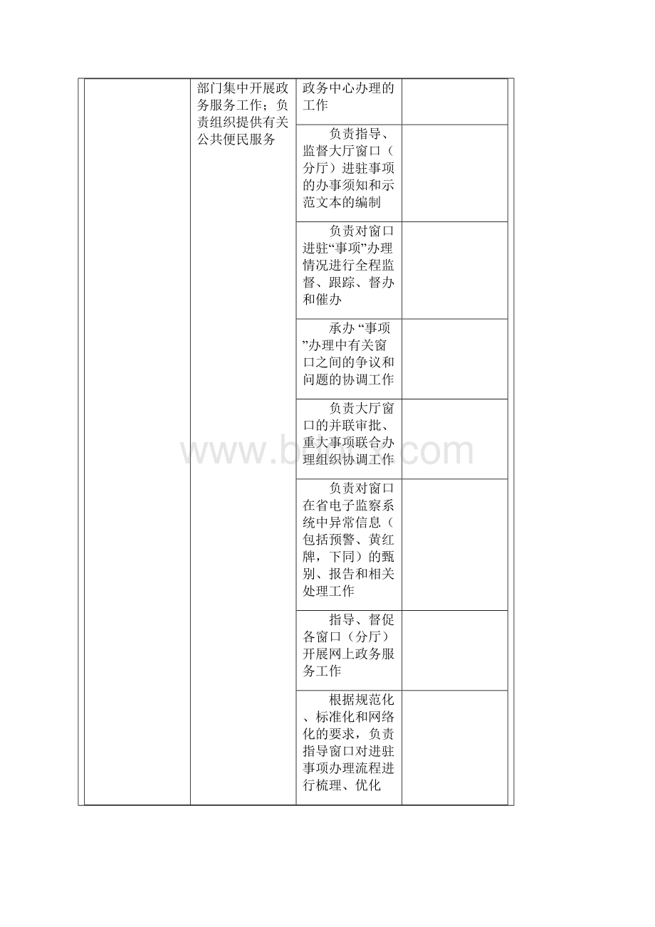 地区事业单位政务服务工作职责和服务内容Word文档下载推荐.docx_第3页