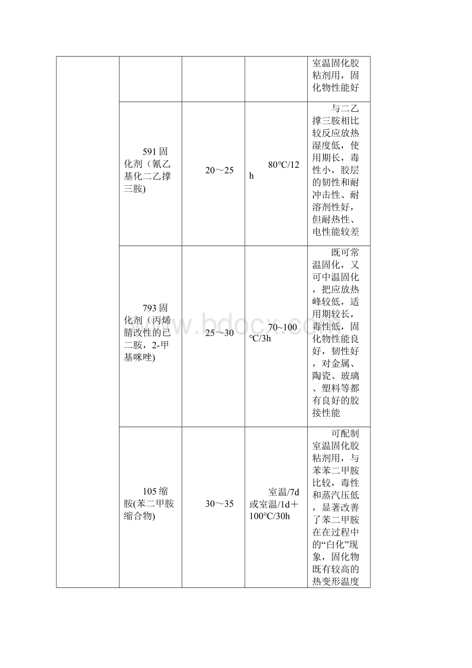 常用的固化剂种类及材料特性总结Word文件下载.docx_第3页