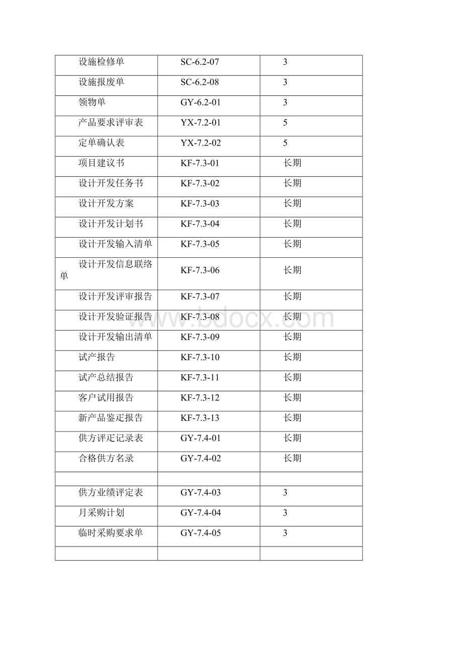 质量体系全套表格表单ISO.docx_第2页