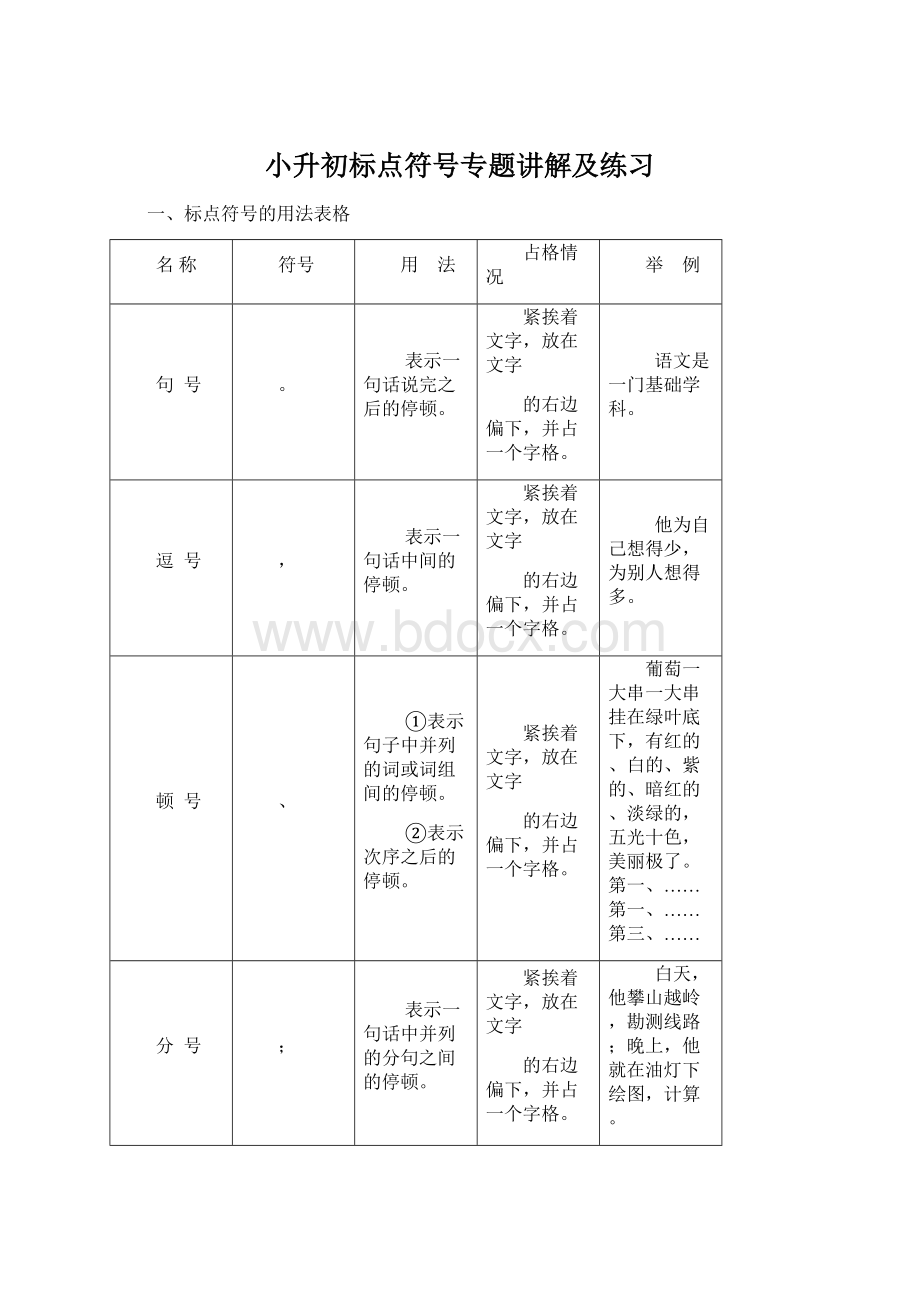 小升初标点符号专题讲解及练习Word文档格式.docx_第1页