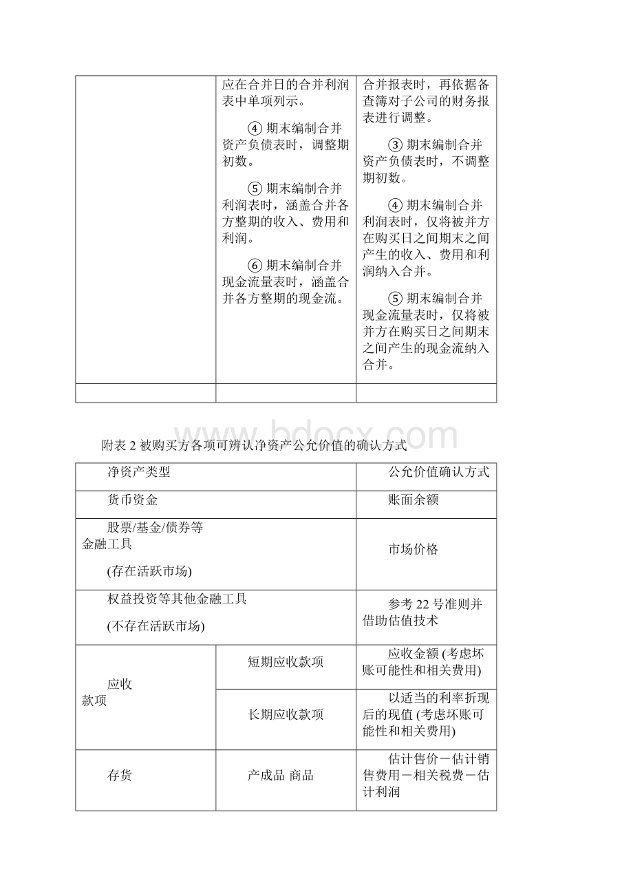 会计学习笔记解析Word文件下载.docx_第3页