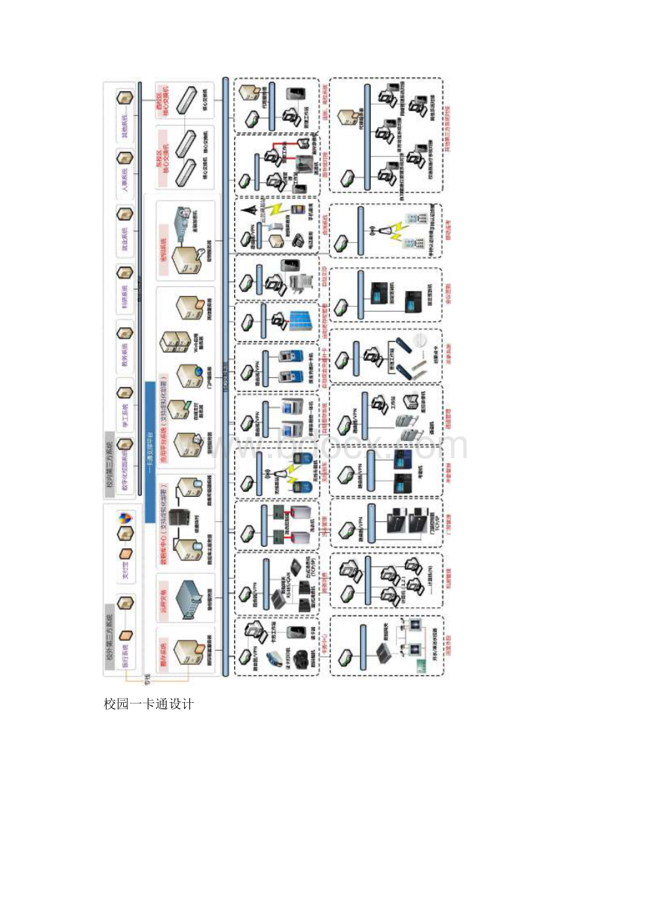 学校智能化项目校园一卡通系统设计方案.docx_第2页