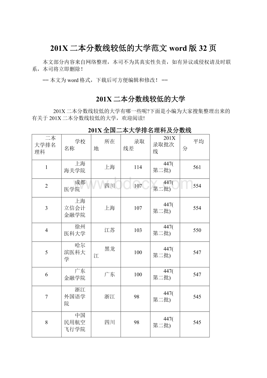 201X二本分数线较低的大学范文word版 32页.docx_第1页