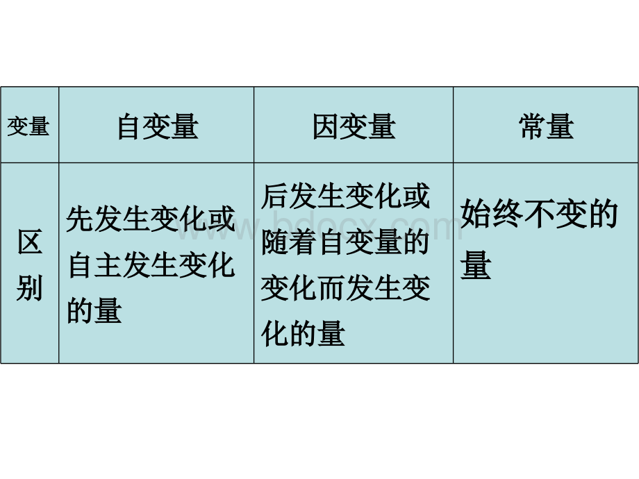 北师大版数学七年级下册第三章复习课PPT资料.ppt_第3页