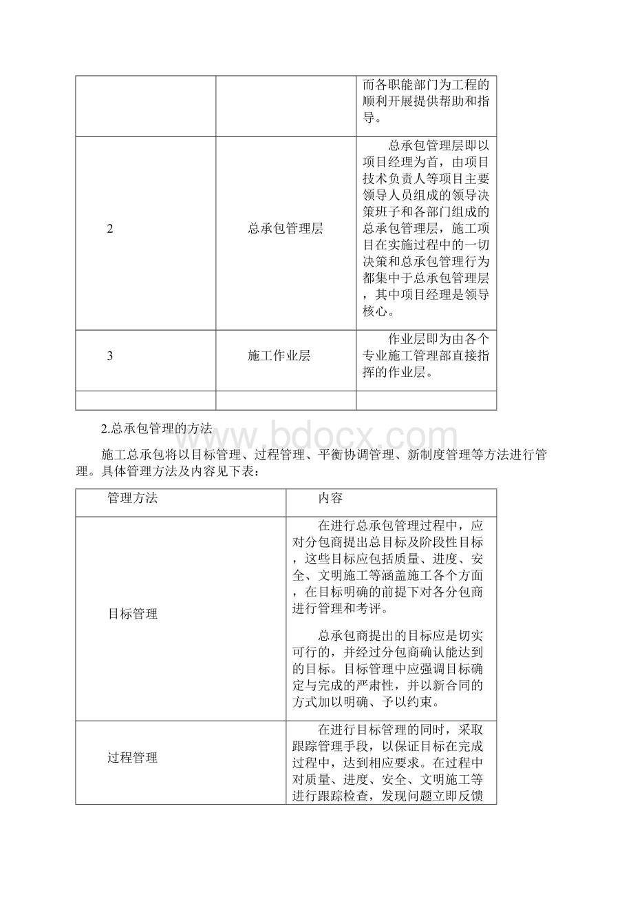 卓顶精文最新总承包管理方案docx文档格式.docx_第3页