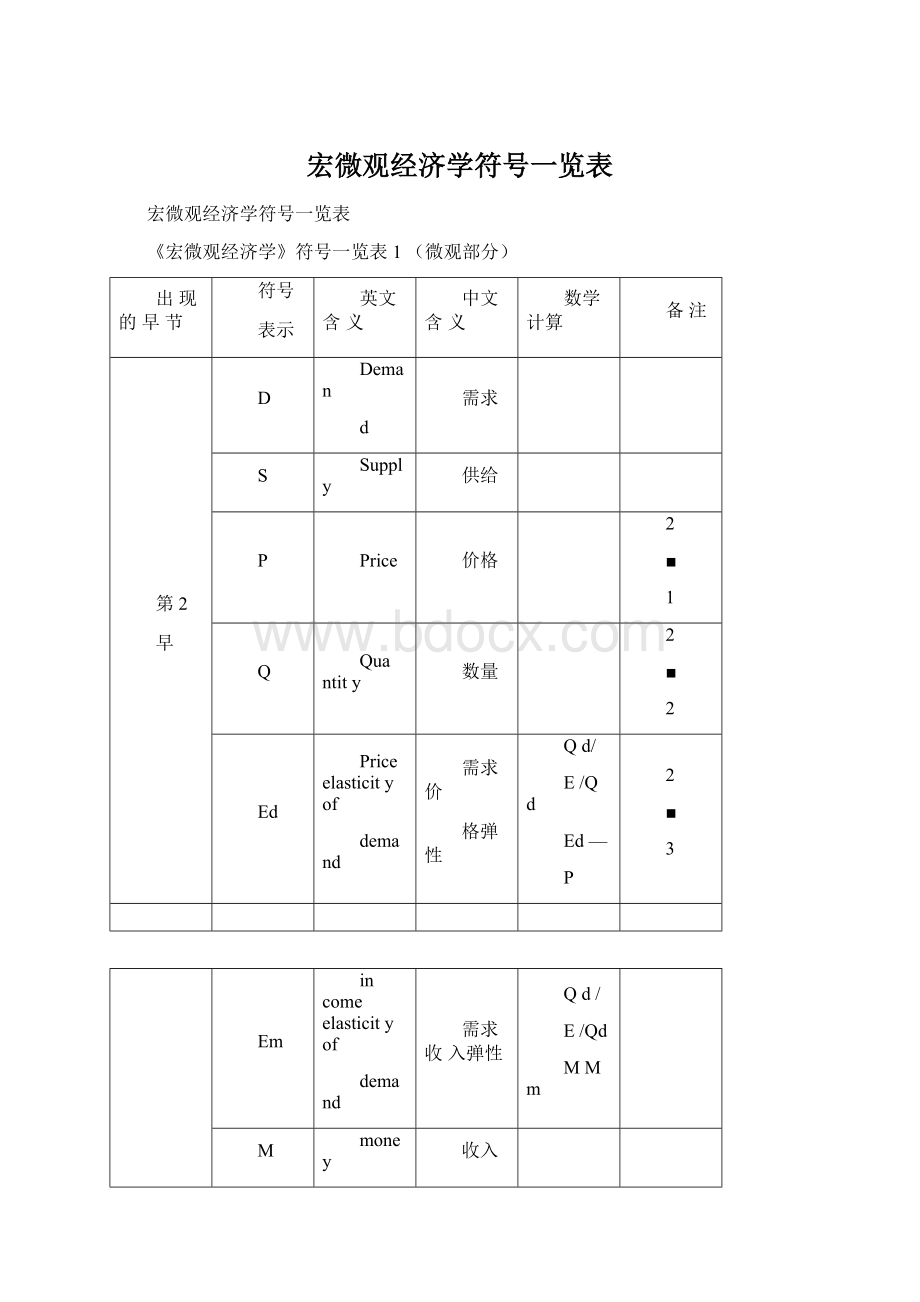 宏微观经济学符号一览表Word格式文档下载.docx_第1页