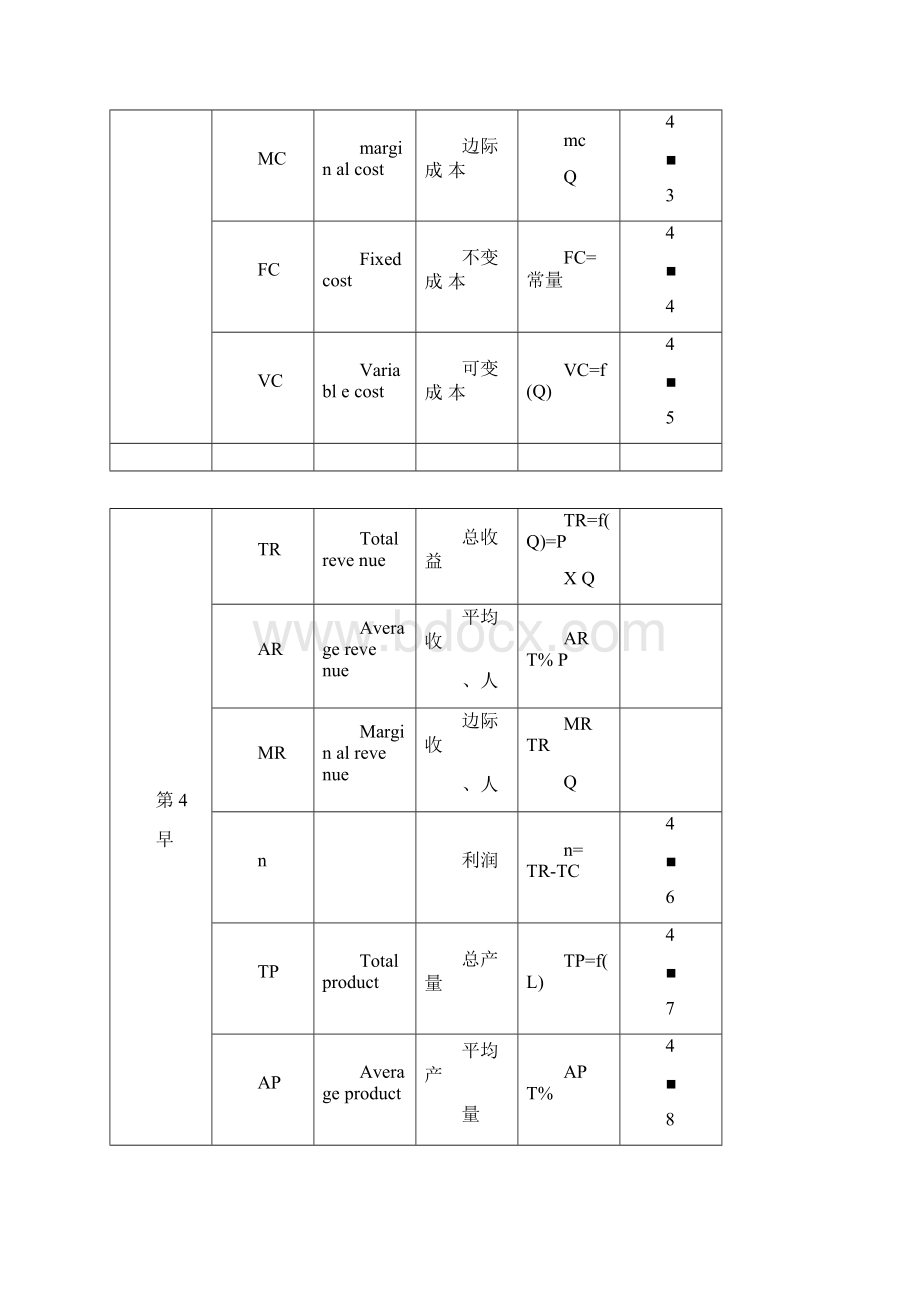 宏微观经济学符号一览表.docx_第3页