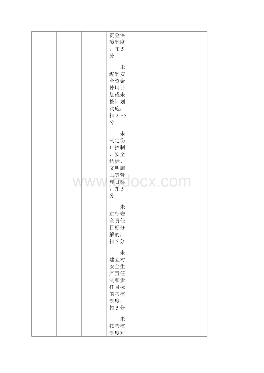 最新JGJ59建筑施工安全检查标准评分表全套Word下载.docx_第3页