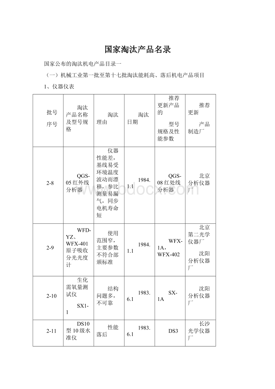 国家淘汰产品名录.docx_第1页