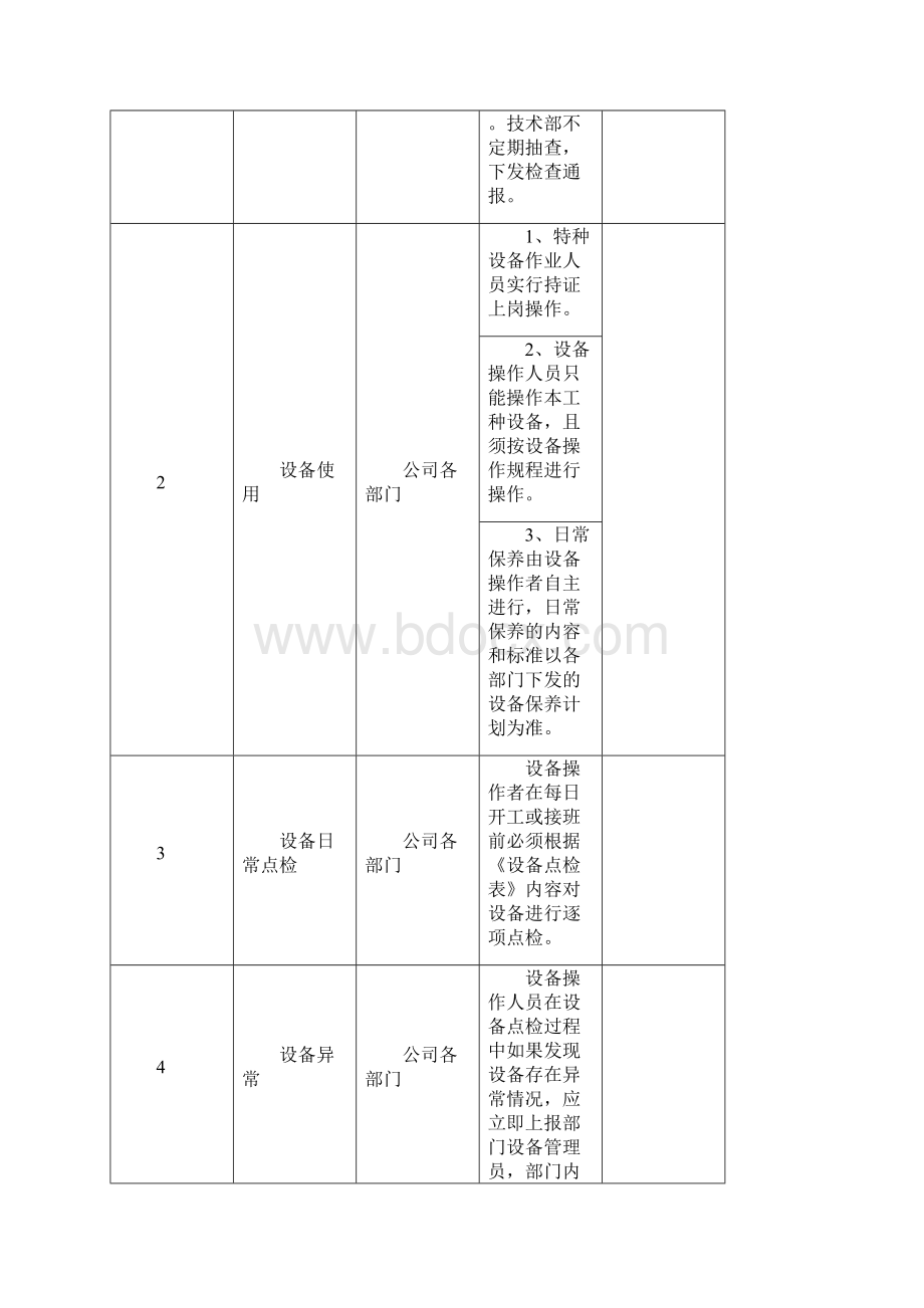 设备点检管理制度.docx_第3页