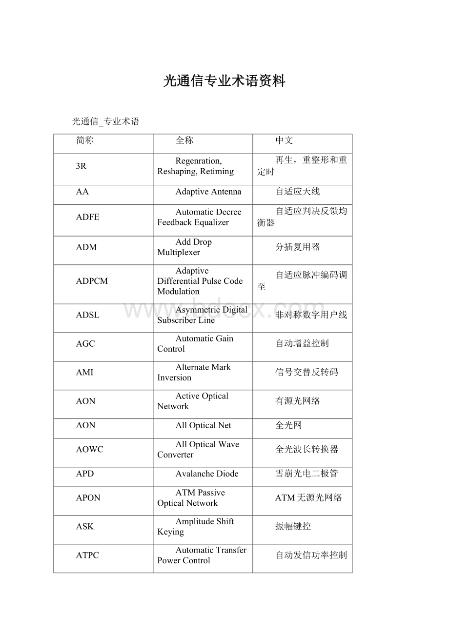 光通信专业术语资料.docx