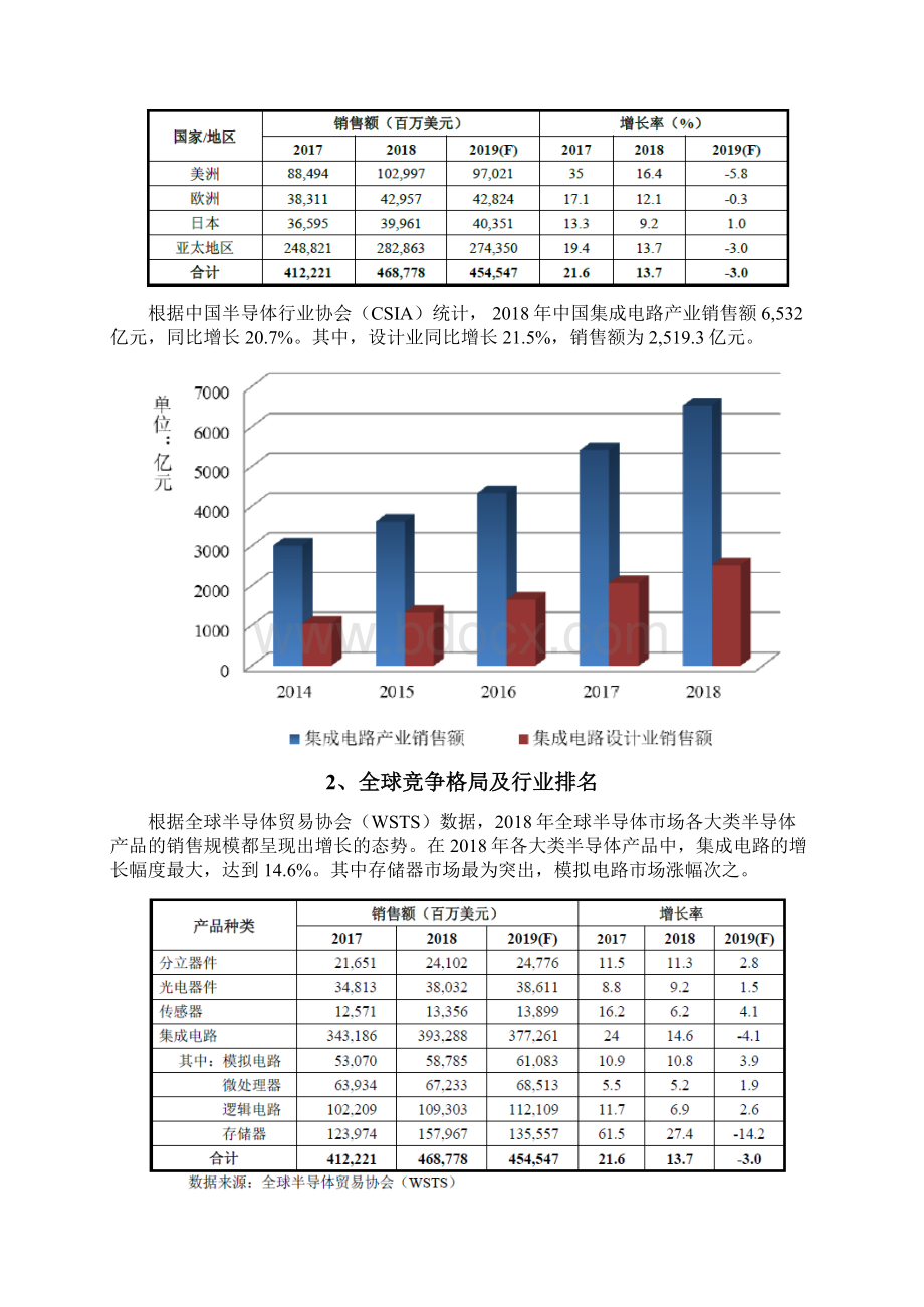 半导体分立器电源管理芯片企业发展战略和经营计划Word下载.docx_第2页