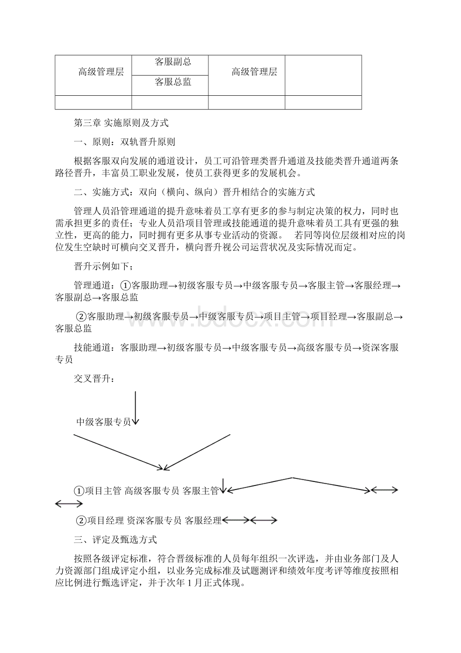 互联网淘宝天猫电商企业客服人员双轨晋升通道及管理方案.docx_第2页